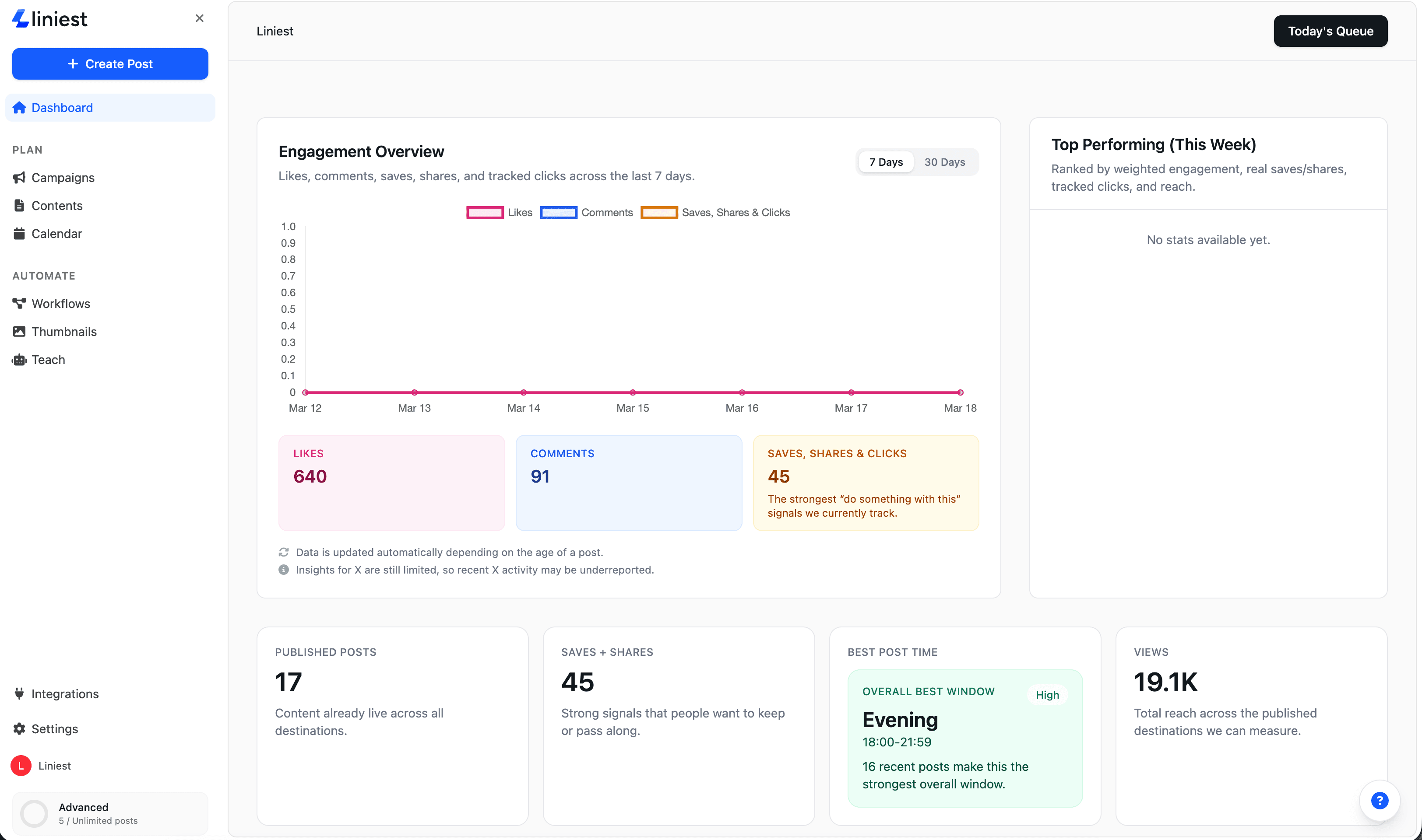Liniest dashboard preview
